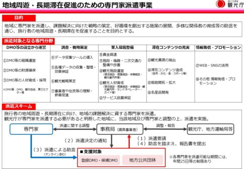 令和6年度地域周遊・長期滞在促進のための専門家派遣事業