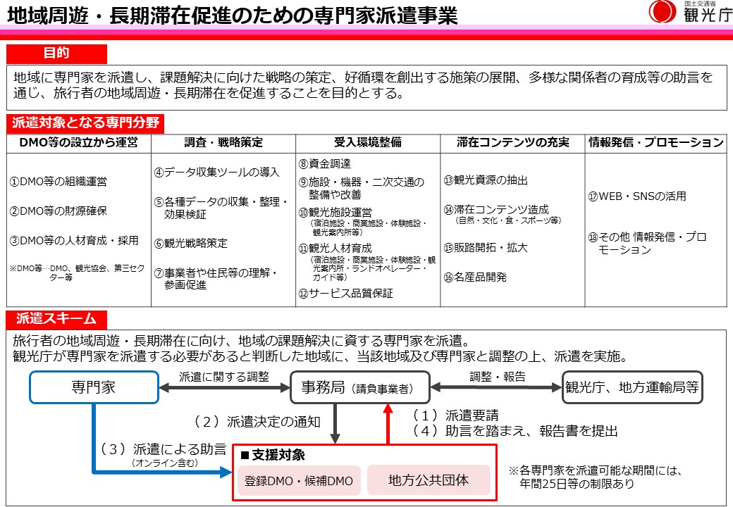 令和6年度地域周遊・長期滞在促進のための専門家派遣事業